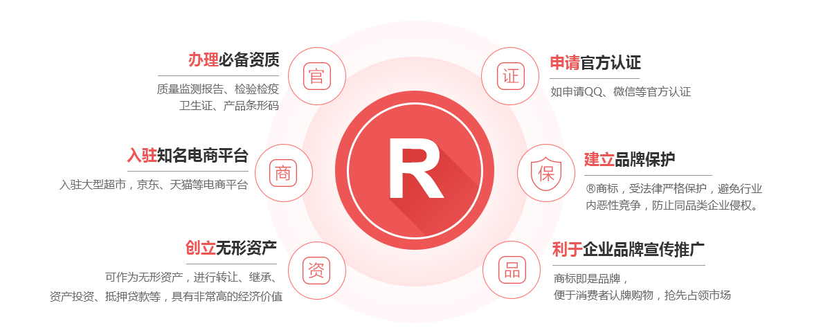 润州商标注册的作用
